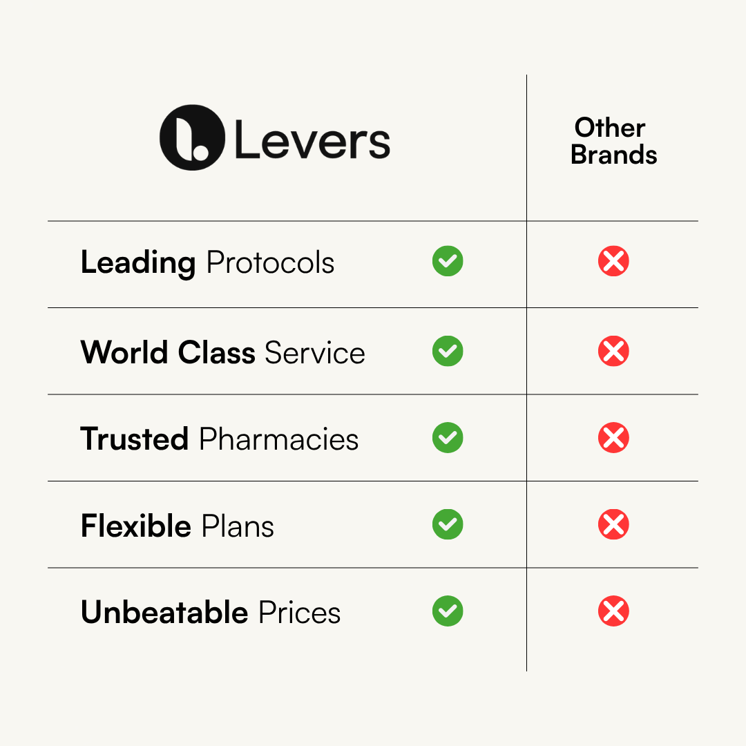 GHK-Cu Peptide Skin Cream