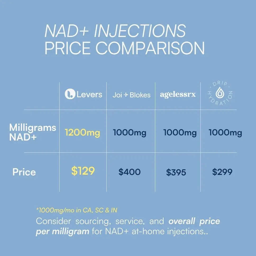 NAD+ Injection