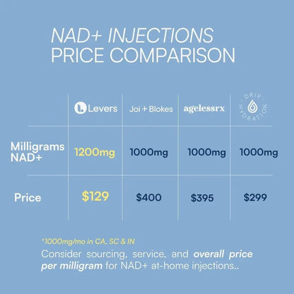 NAD+ Injection