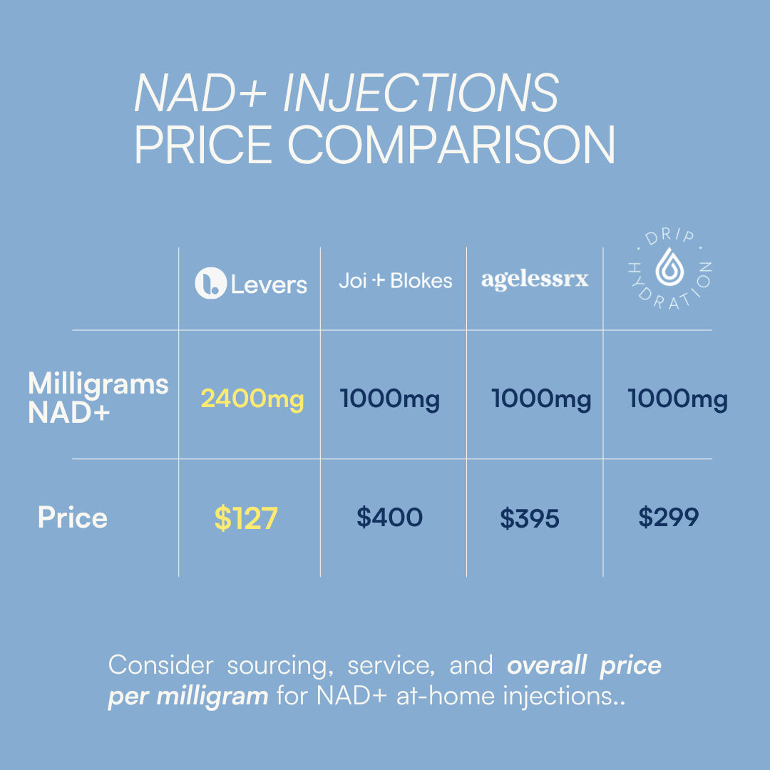 Your NAD+ at-home protocol