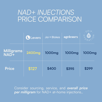 Your NAD+ at-home protocol